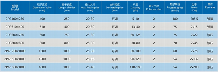 對輥破參數.jpg